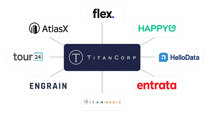 titan software partners chart